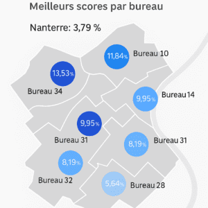 municipales 9 mars 2008